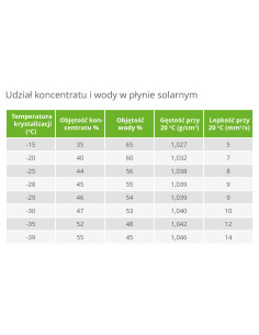 Płyn do układów solarnych - koncentrat 2
